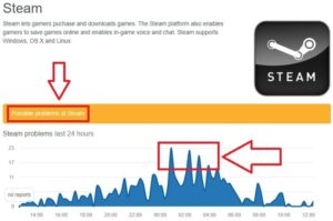 Steam Se Ha CAÍDO HOY NO FUNCIONA 2024