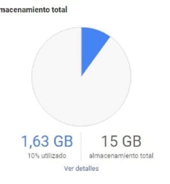 Cómo Liberar Espacio En Google Drive