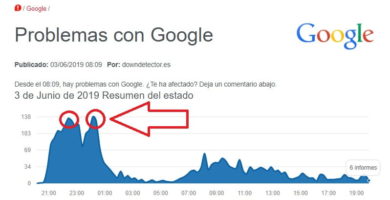 google caido hoy