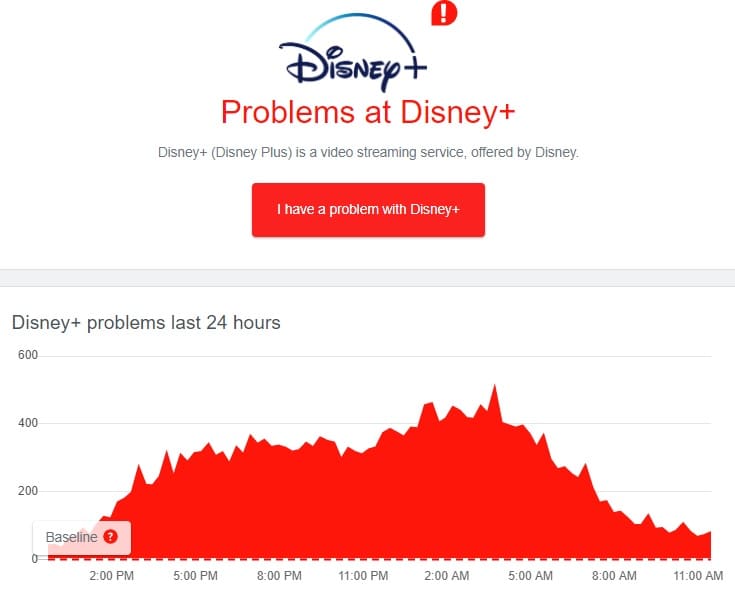 Disney Plus no funciona hoy, ¿ está caído ?.
