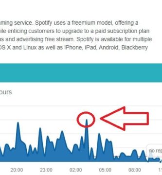 spotify sistema caido