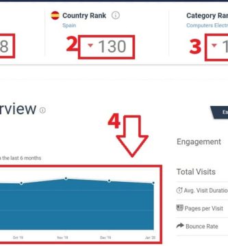 trafico en paginas web