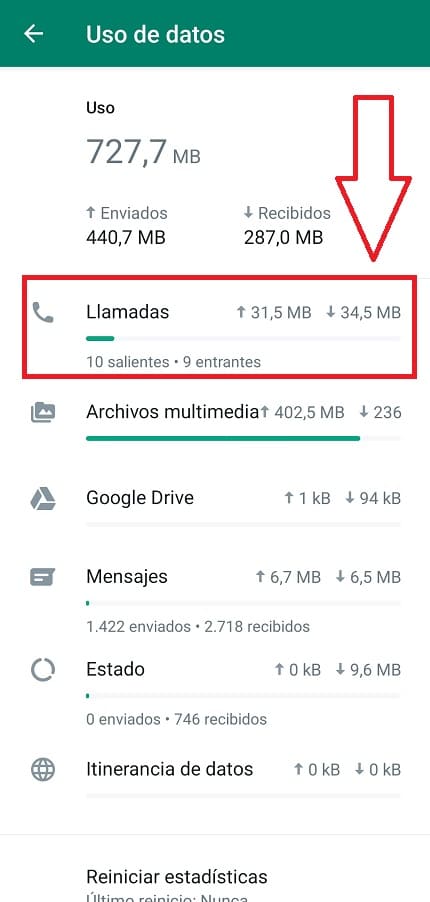 Consumo de datos de llamadas WhatsApp.