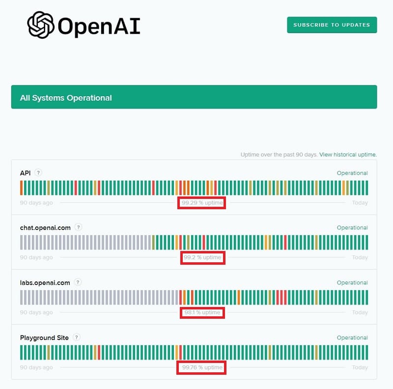 OpenAI está caído hoy.